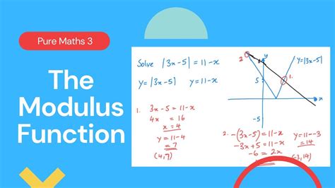 Image result for Modulus Graphs P3