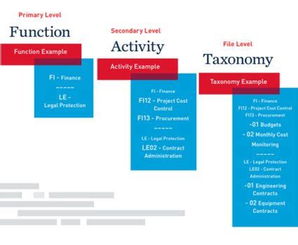 Image result for Functional Subject Alphabetic Classification Scheme