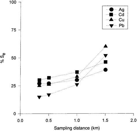 Image result for Variable Interoccasion Interval Sampling