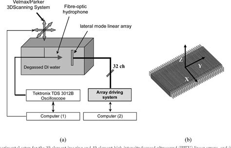 Image result for Flat Rectangular Array HIFU