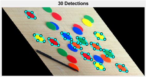 Afbeeldingsresultaten voor Draw Ellipse MATLAB