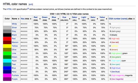 Image result for CSS3 Color Codes