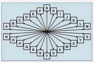 Toradh íomhá ar Atbash Cipher Necklace