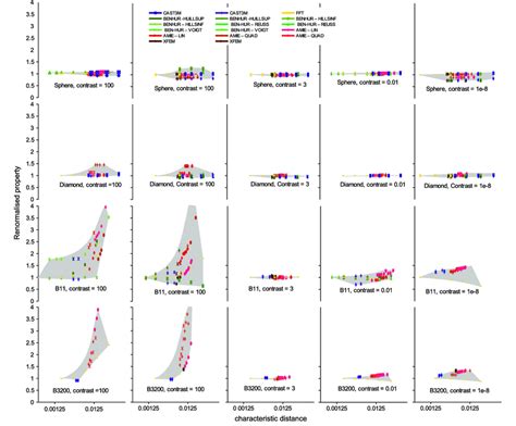 Afbeeldingsresultaten voor Apparent Behaviour Model