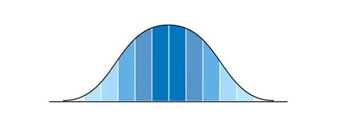 Normal Curve Shape に対する画像結果