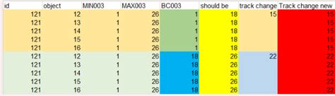 Image result for Lag Function in Oracle