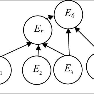 Bayesian Network Classification Example に対する画像結果