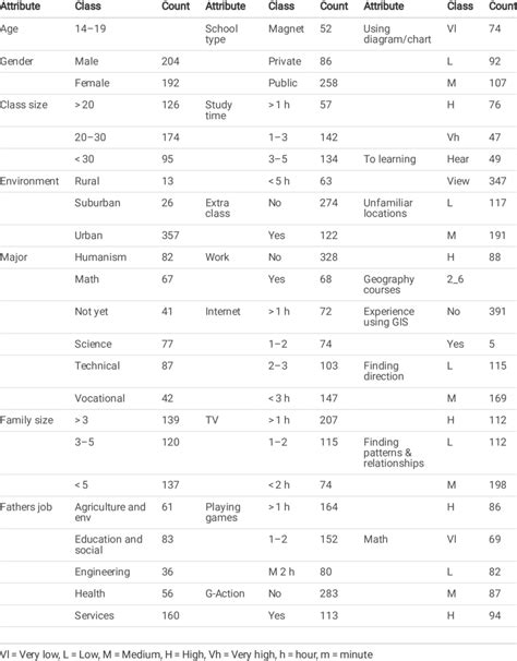 Image result for Features of Database