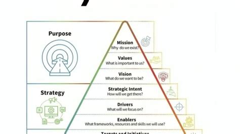 Pyramid Strategy Checkers కోసం చిత్ర ఫలితం