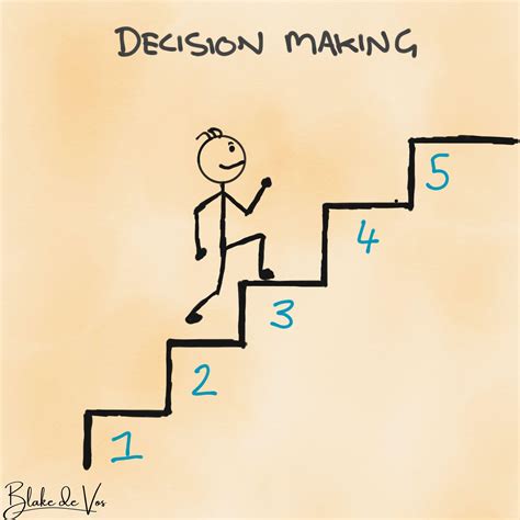 Image result for 12 Steps Problem Solving