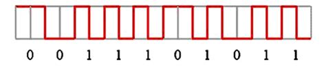 Image result for Decoding Line