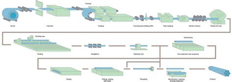 Tube Forming Process Image-এর ছবি ফলাফল