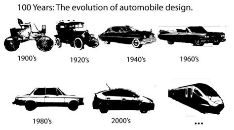 Image result for Auto Evolution Graph
