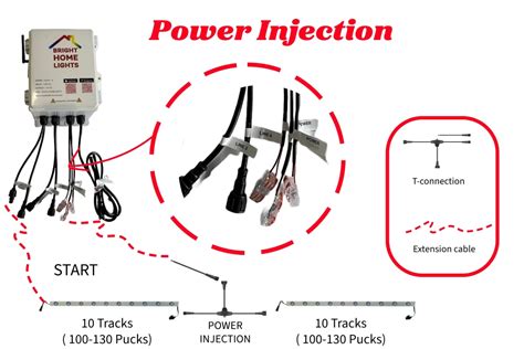 Image result for LED Power Injection