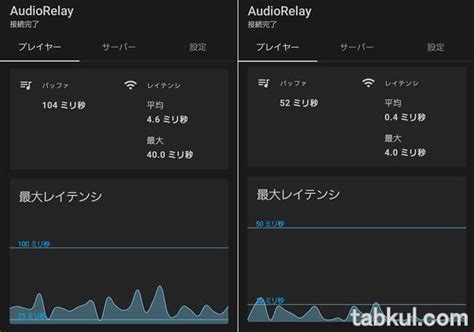 Audio Relay に対する画像結果