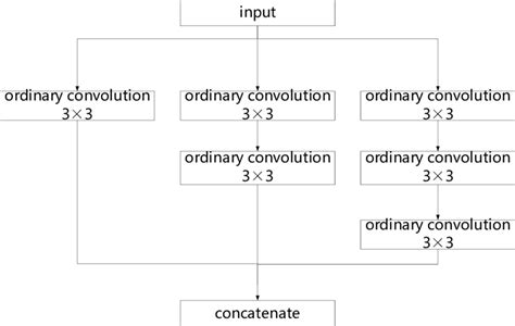 Image result for SSH Command Structure