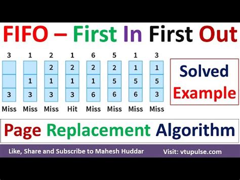 FIFO Page Removal Algorithm માટે ઇમેજ પરિણામ