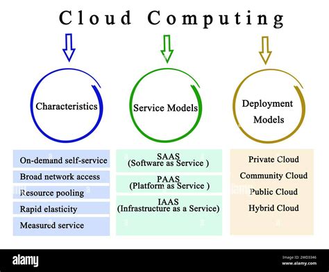 Image result for Cloud Computing Characteristics
