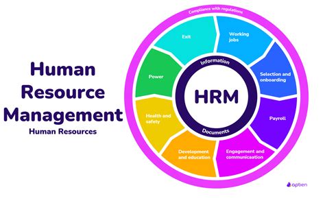 Image result for Human Resource Management Definition