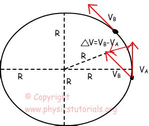 Angular Acceleration に対する画像結果