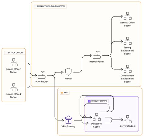 Network Infrastructure Diagram Examples に対する画像結果