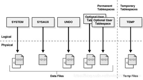 Image result for Database Access Process