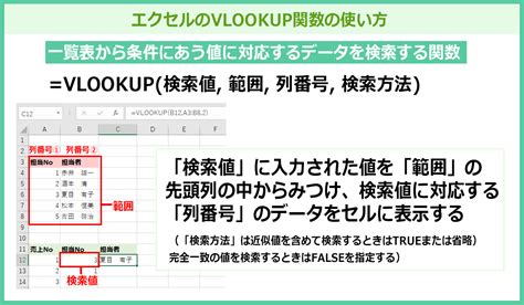VLOOKUP Lesson に対する画像結果