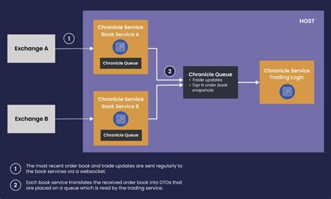 Toradh íomhá ar Java Chronicle Map