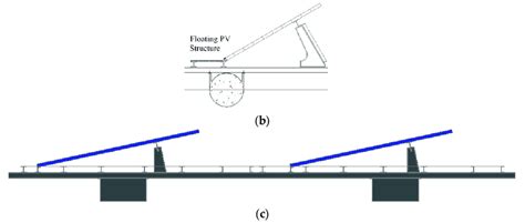 Image result for PV Panel Model