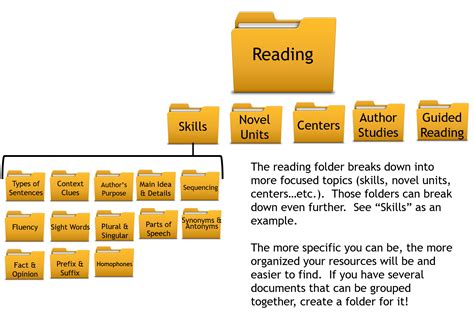 Image result for Organizing Files On PC