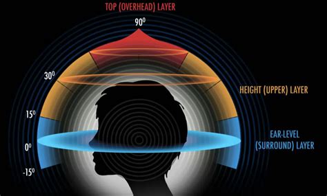 Image result for Spatial Audio Processor