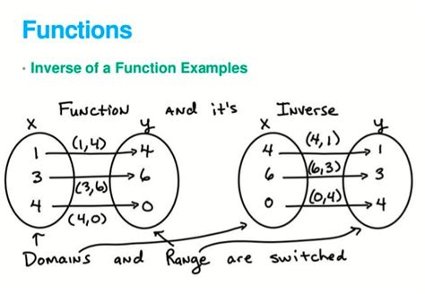 Image result for Functions of Operating System for Kids