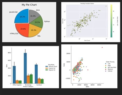 Image result for Python Data Analysis and Visualization