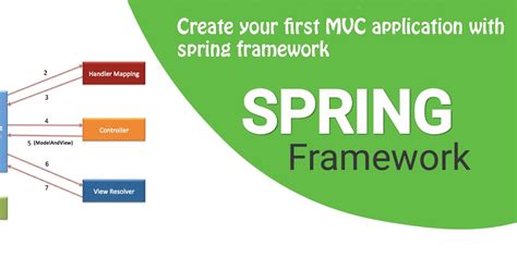 Afbeeldingsresultaten voor Spring Framework Syntax