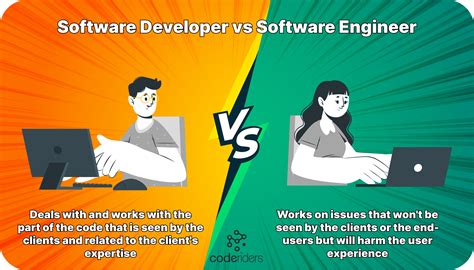 Toradh íomhá ar Difference Between a Programmer and Developer