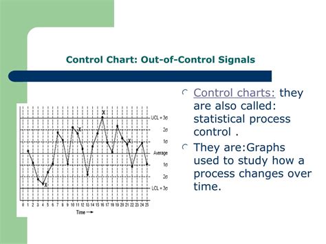 Image result for Out of Control Chart