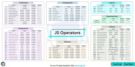 Image result for PostScript Cheat Sheet
