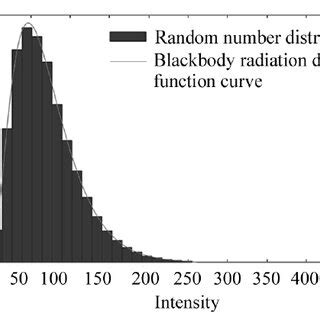 Afbeeldingsresultaten voor Random List Distribution