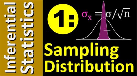 Image result for Inferential Statistics Distributions