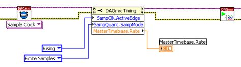 Image result for DAQmx Actor Framework API