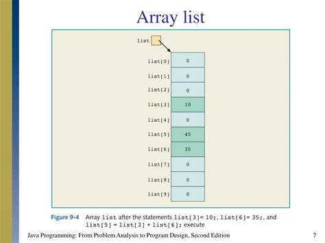 Image result for Component of Array