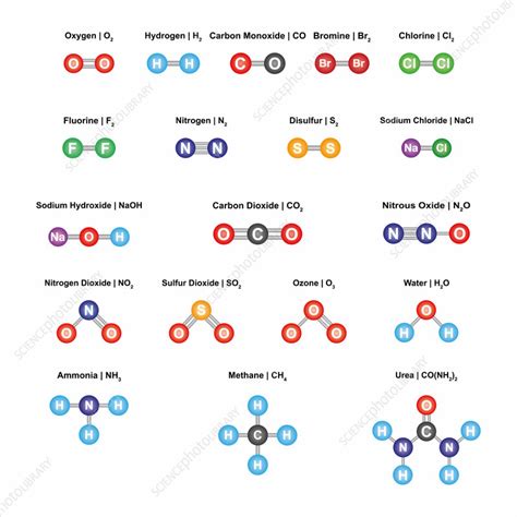 Image result for Compound Model