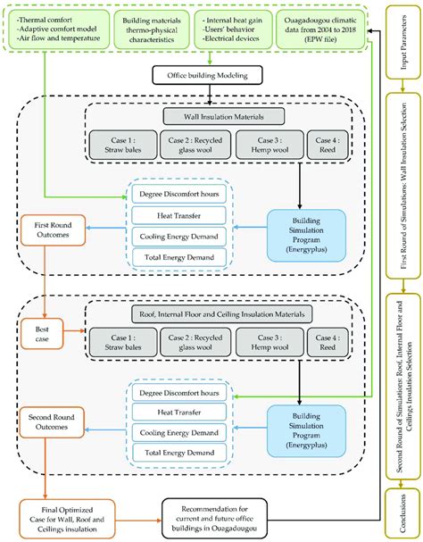 Image result for Finalised Logic Map