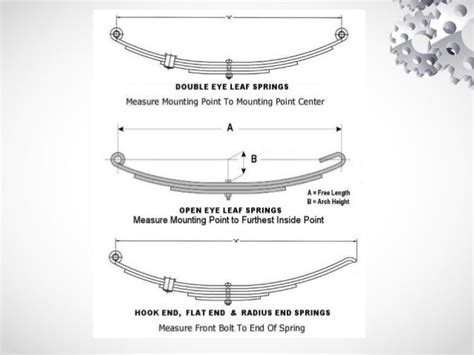 Image result for Leaf Spring Wind Up