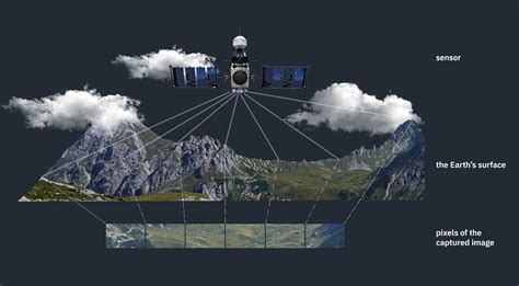 Spatial Modeling GIS के लिए छवि परिणाम