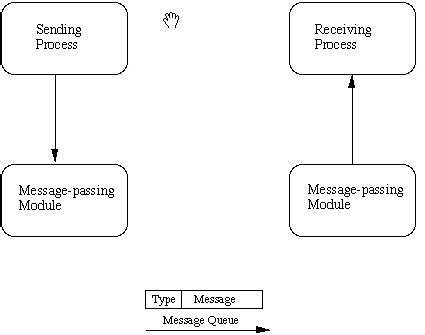IPC Model of Message Passing に対する画像結果