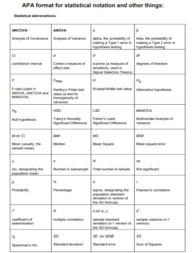Inferential Statistics APA Format に対する画像結果