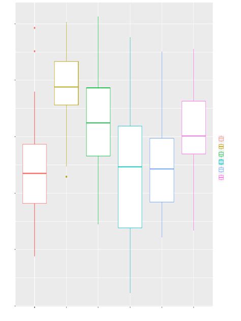 Box Plot Text に対する画像結果