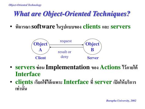Image result for Object-Oriented Technology in Example