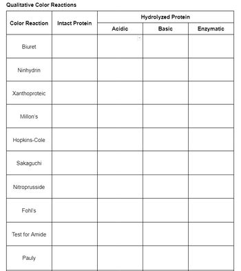 Toradh íomhá ar Ninhydrin Color